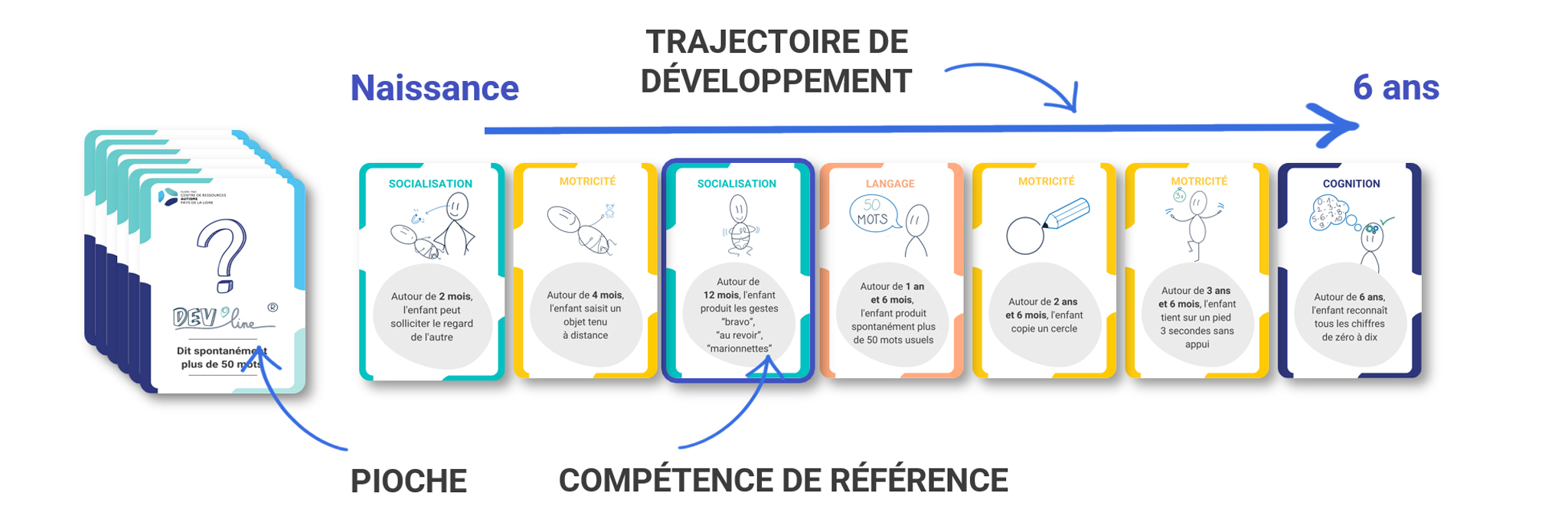 Principe du jeu DEV'line